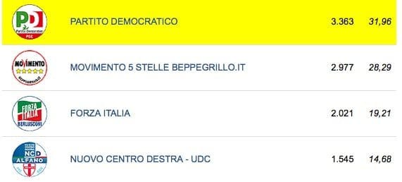 risultati castelvetrano definitivi 2